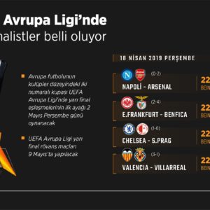 UEFA Avrupa Ligi’nde çeyrek final rövanş heyecanı bu akşam