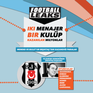 Bilgin Gökberk: Demirören’in başkanı olduğu Beşiktaş’ı Jorge Mendes lobisi yönetiyordu