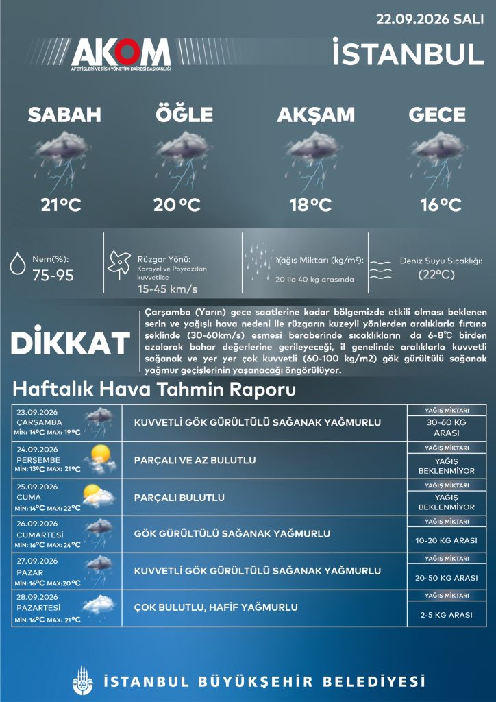 İstanbul’a sonbahar geldi! AKOM uyardı! 1 akom 1 724x1024 1