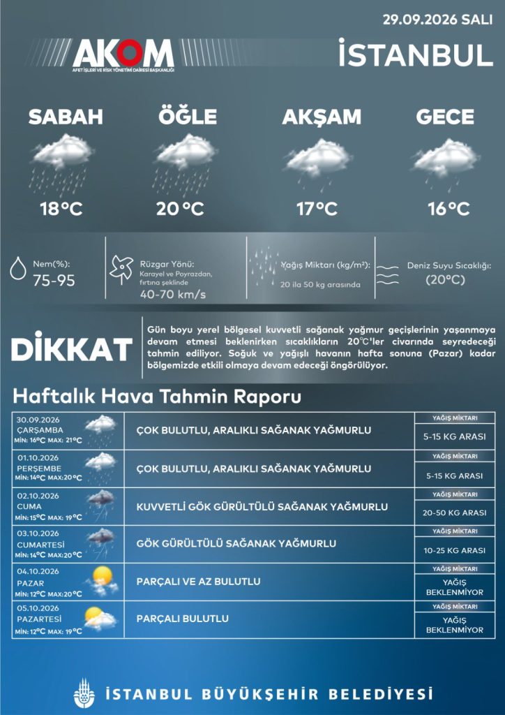 İstanbul’da dört günlük sağanak yağış daha! 1 akom2 2 724x1024 1