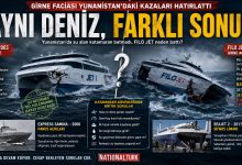FILO JET neden battı? Girne faciası ve Yunanistan’daki katamaran kazalarının çarpıcı karşılaştırması