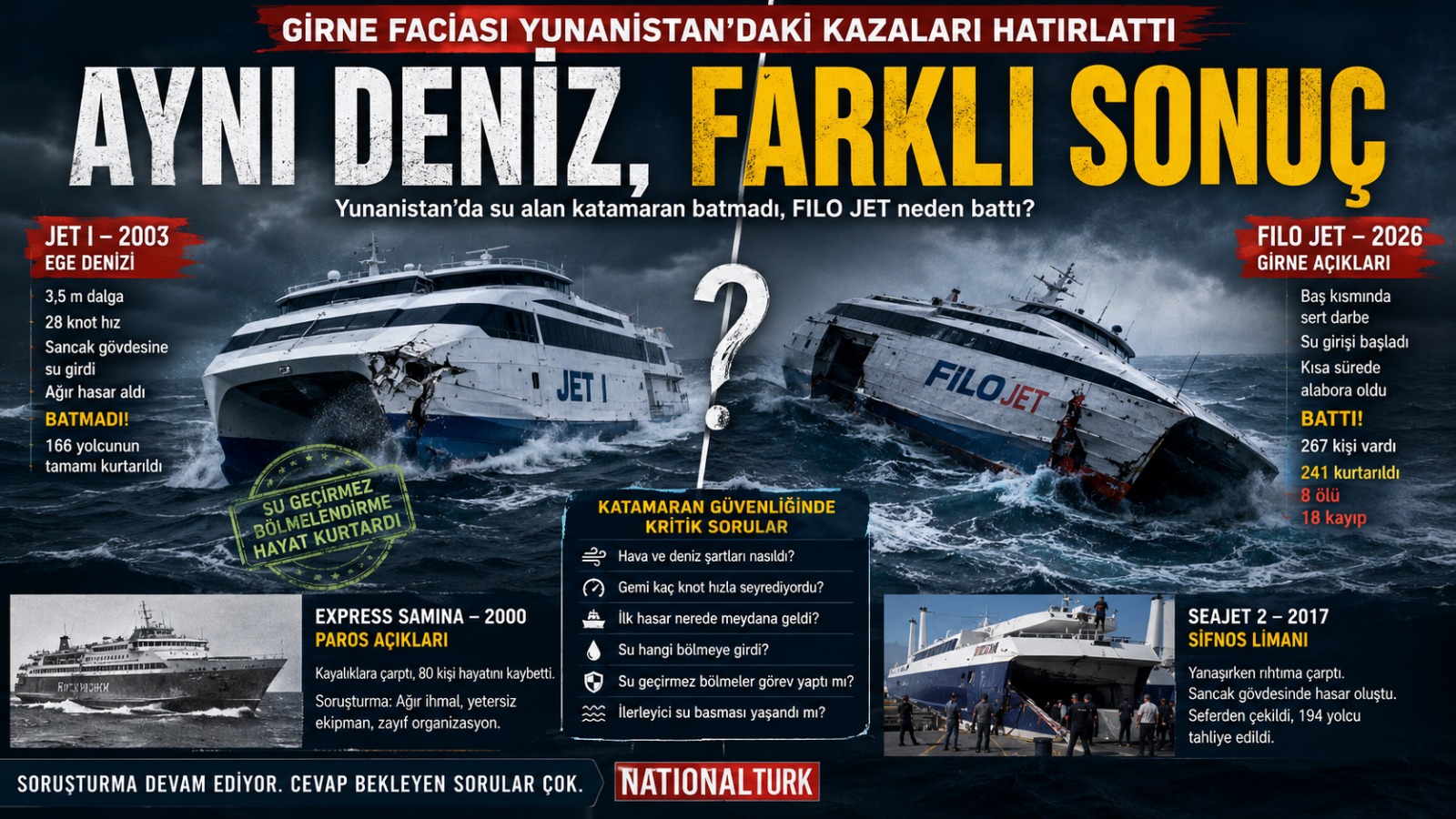 FILO JET neden battı? Girne faciası ve Yunanistan’daki katamaran kazalarının çarpıcı karşılaştırması