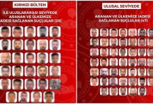 Kırmızı bültenle arananların da aralarında olduğu 76 kişi Türkiye’ye getirildi