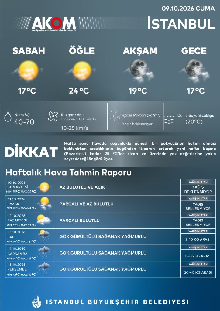 İstanbul buz gibi donacak! 1 akom 724x1024 1